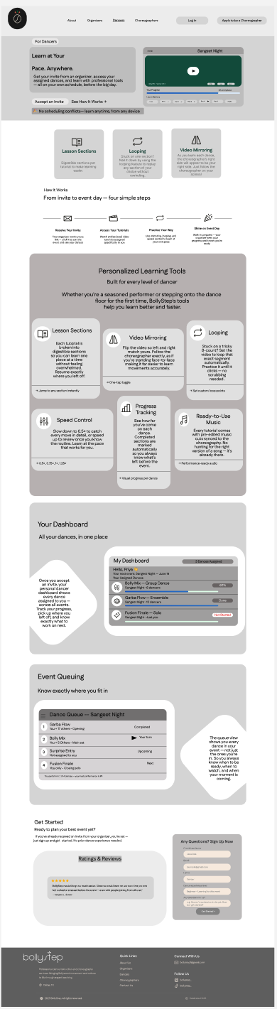 Dancer role page wireframe