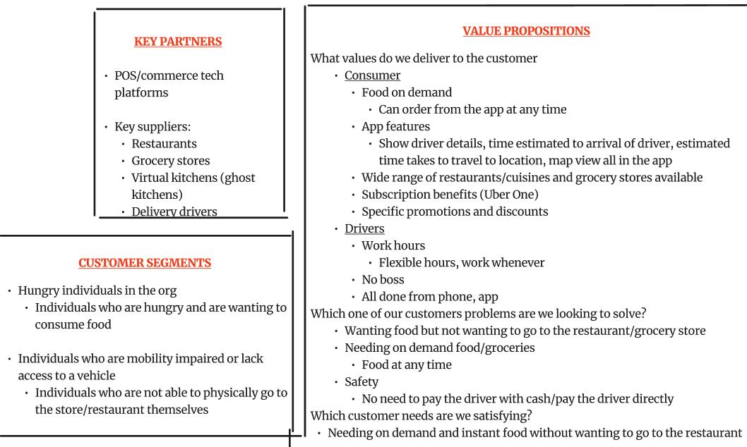 Business Model Canvas spotlight
