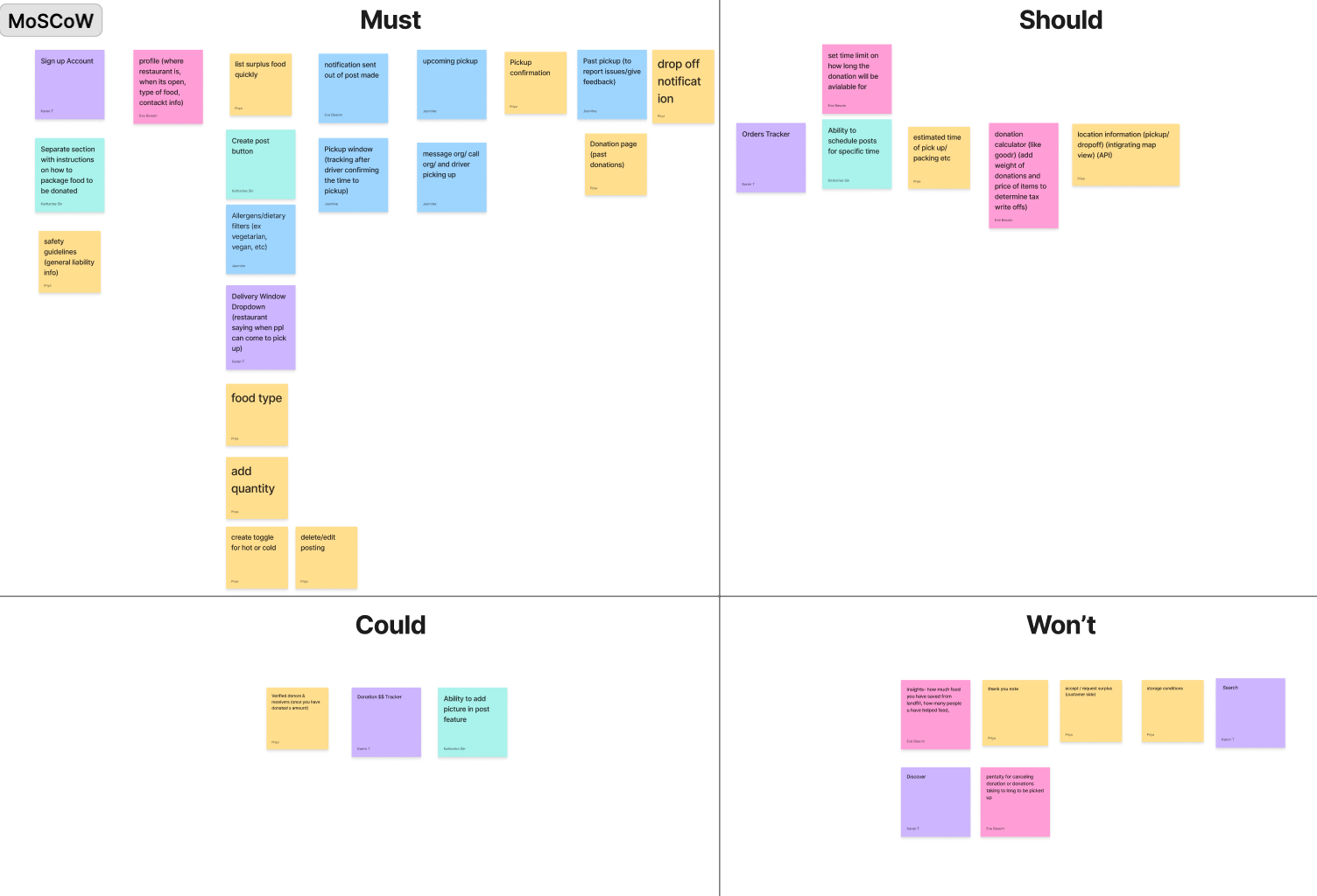 MoSCoW Prioritization