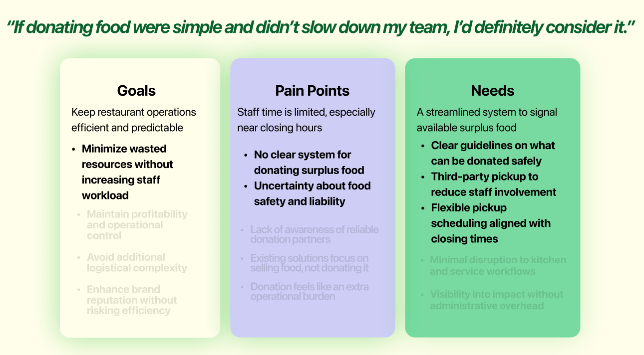 Persona spotlight - Katie M