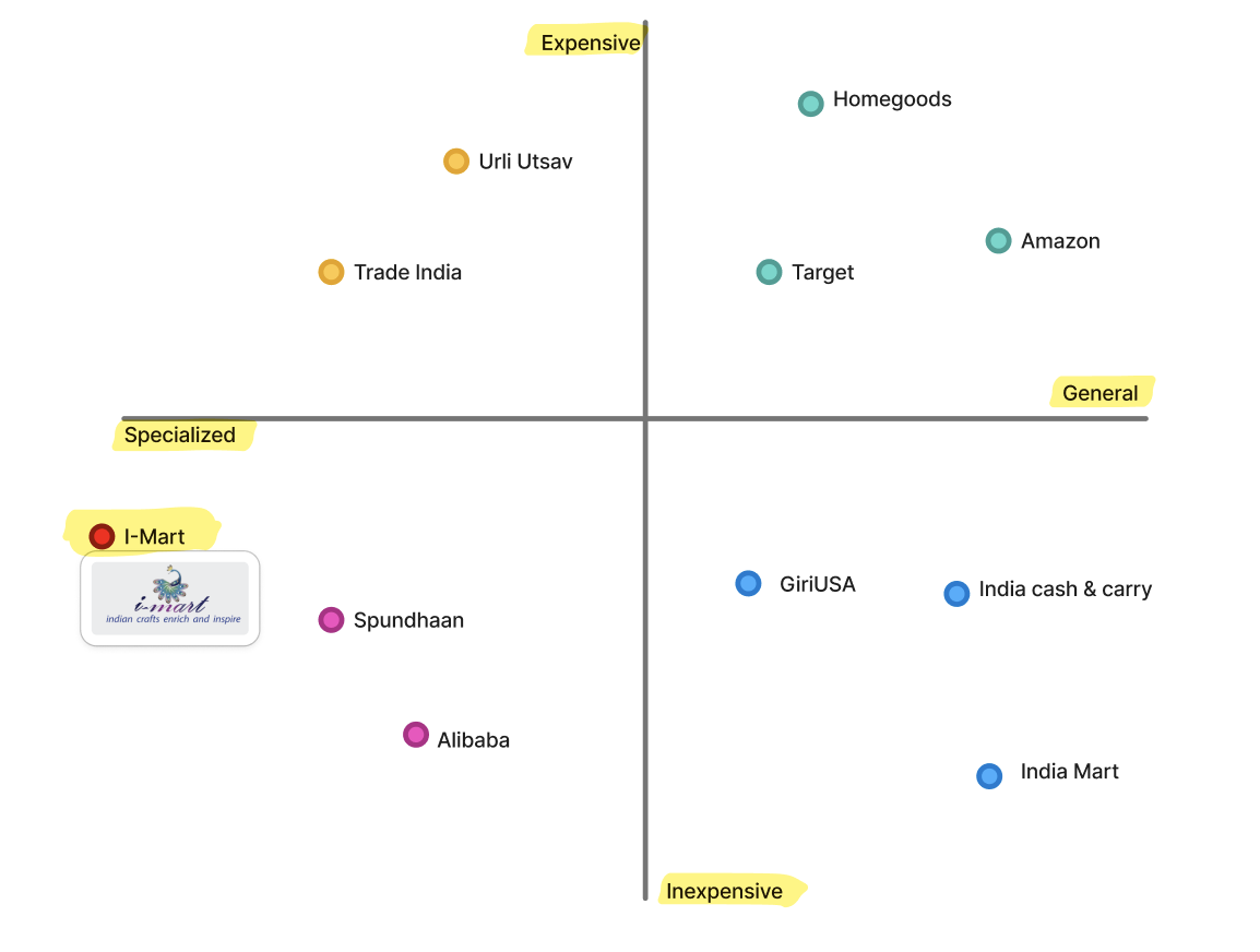 Competitor and Comparator Analysis