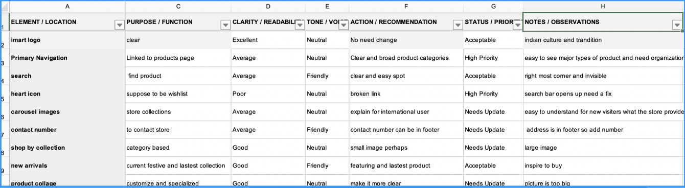Content audit findings
