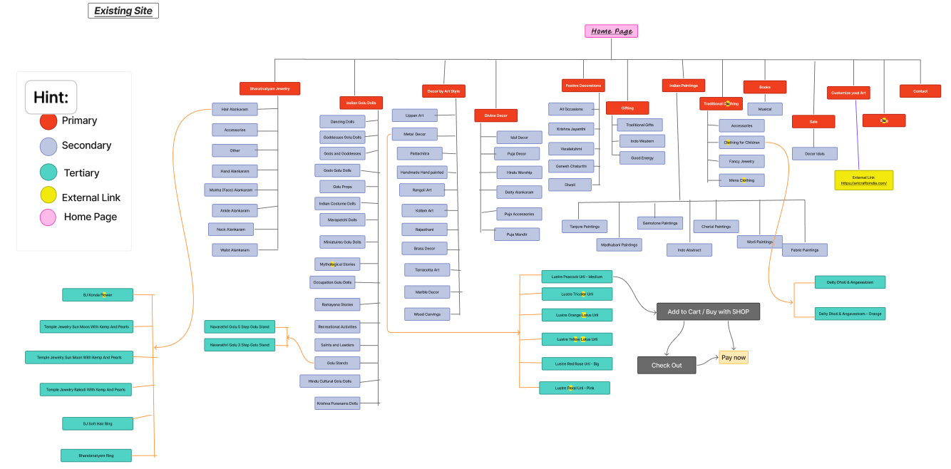 Current sitemap screenshot
