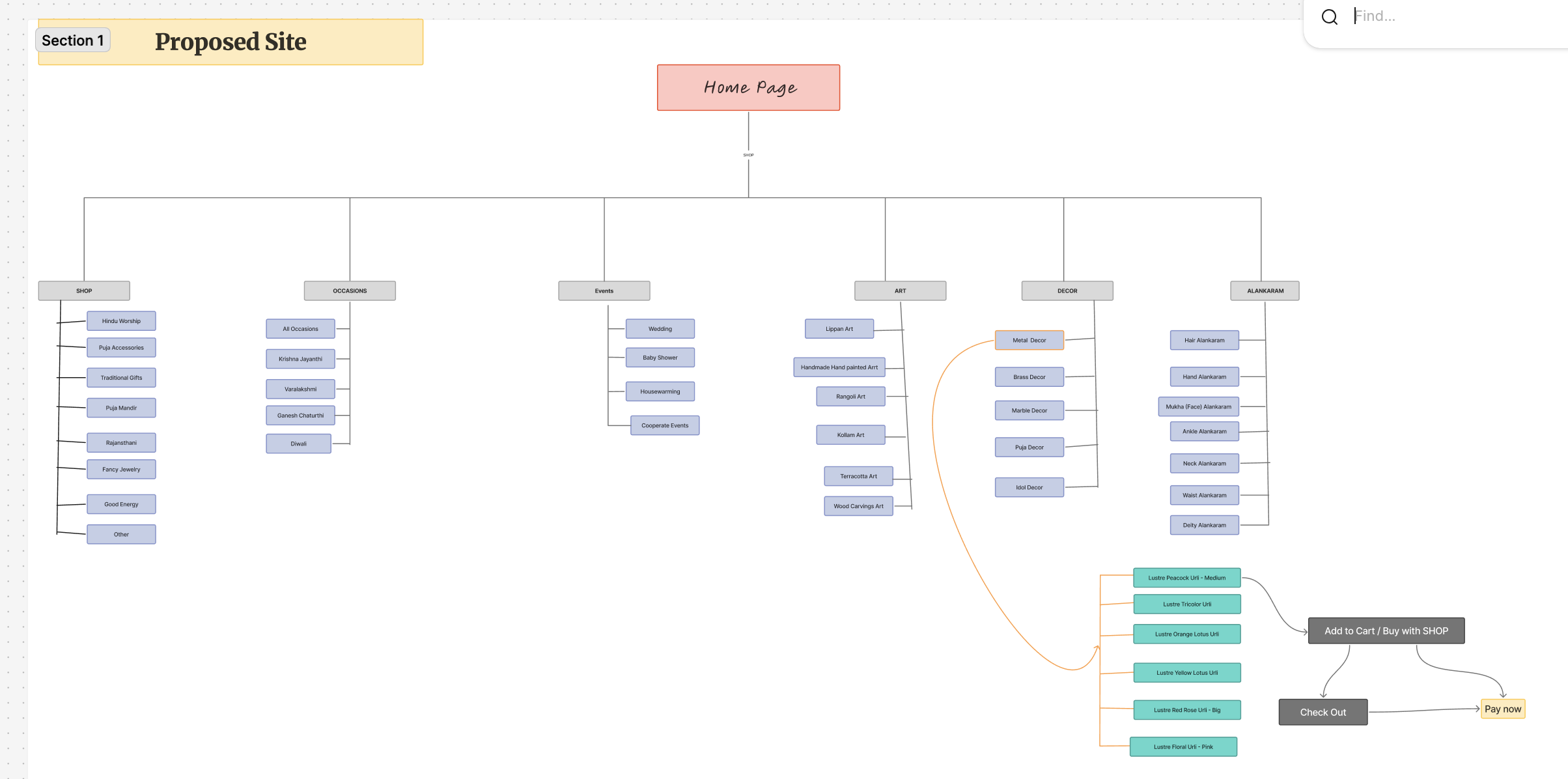 New site architecture screenshot